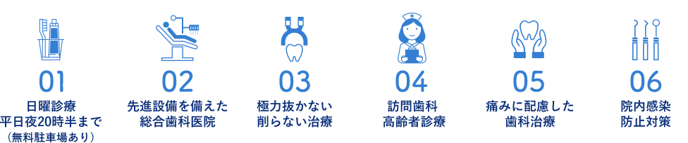 日曜診療、先進設備、極力抜かない削らない治療、訪問歯科・高齢者診療、痛みに配慮した歯科治療、院内感染防止対策